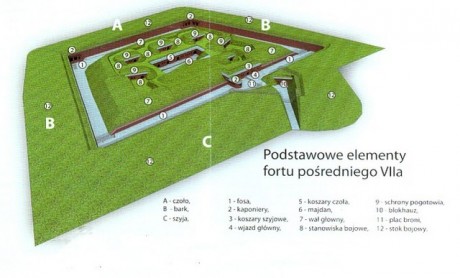 Fort VIIa